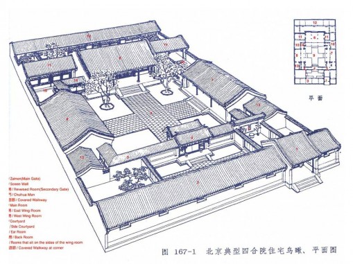 Traditional Chinese courtyard house and multigenerational housing.